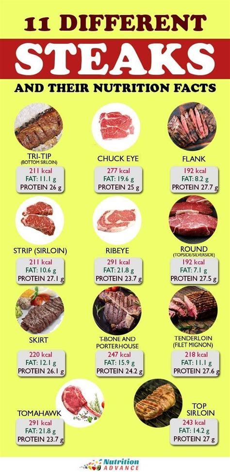 cup of steak calories|11 Types of Steak and Their Nutrition Facts .